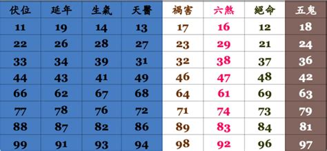 算電話號碼吉凶|手機號碼測吉凶